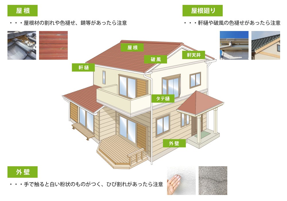 塗り替えが必要な個所